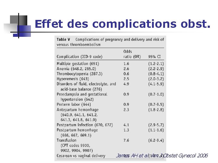 Effet des complications obst. James AH et al. Am J Obstet Gynecol 2006 