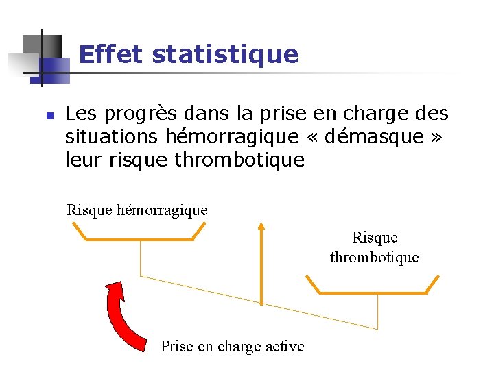 Effet statistique n Les progrès dans la prise en charge des situations hémorragique «