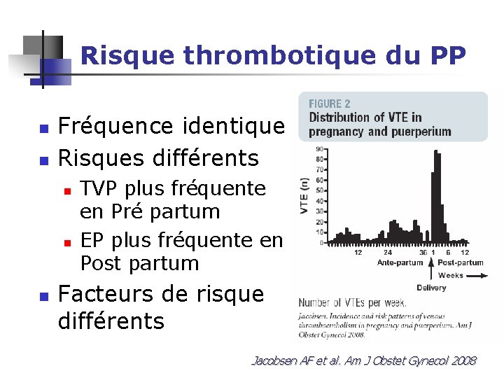 Risque thrombotique du PP n n Fréquence identique Risques différents n n n TVP