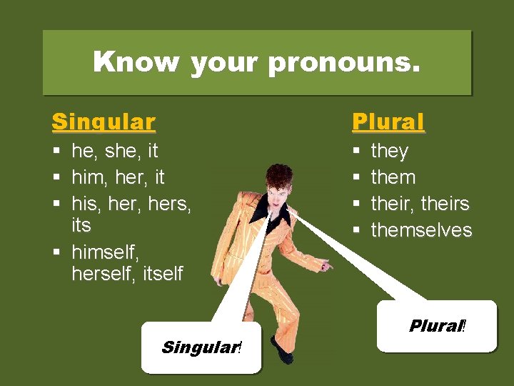 Know your pronouns. Singular Plural he, she, it him, her, it his, hers, its