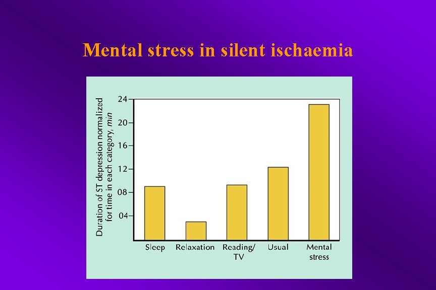 Mental stress in silent ischaemia 