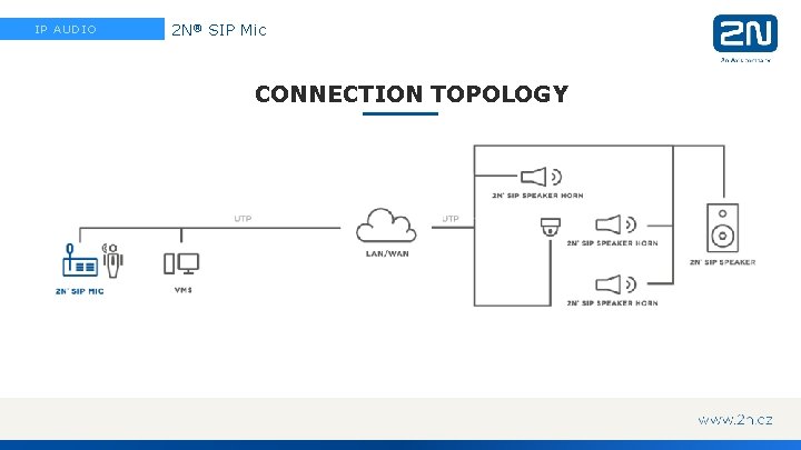 IP AUDIO 2 N® SIP Mic CONNECTION TOPOLOGY 