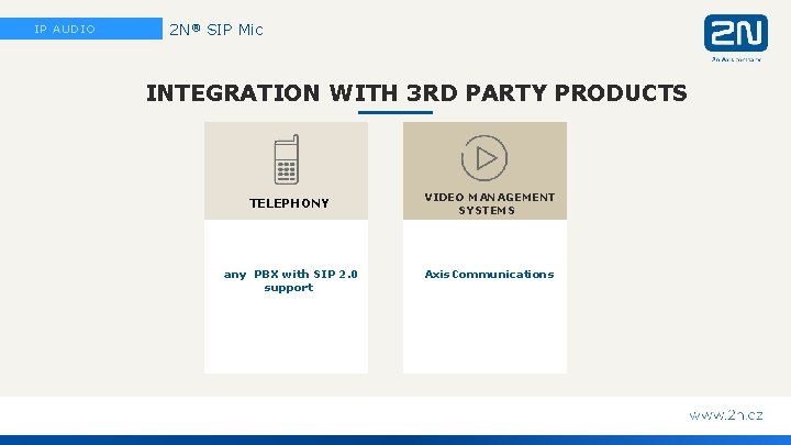 IP AUDIO 2 N® SIP Mic INTEGRATION WITH 3 RD PARTY PRODUCTS TELEPHONY any