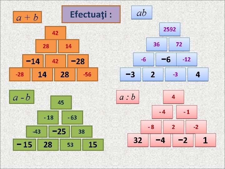 ab Efectuaţi : a+b 2592 42 28 − 14 -28 14 28 -56 -43