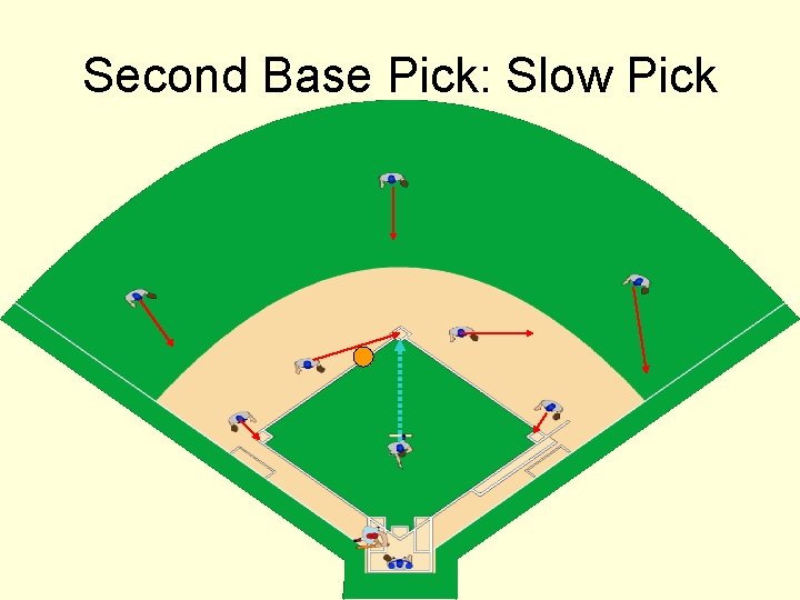Second Base Pick: Slow Pick 