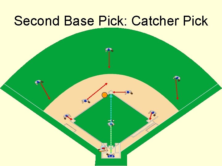Second Base Pick: Catcher Pick 