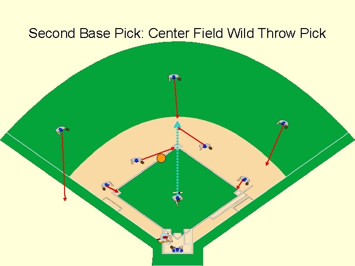 Second Base Pick: Center Field Wild Throw Pick 
