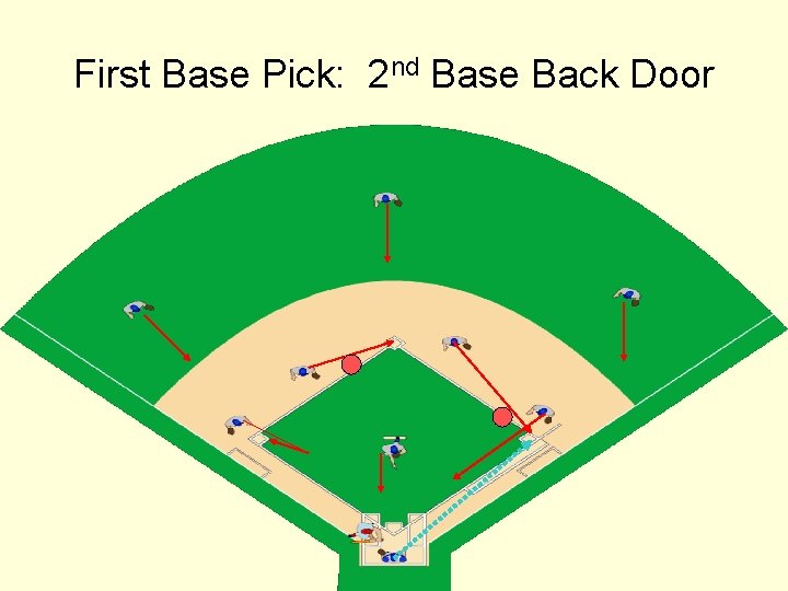 First Base Pick: 2 nd Base Back Door 