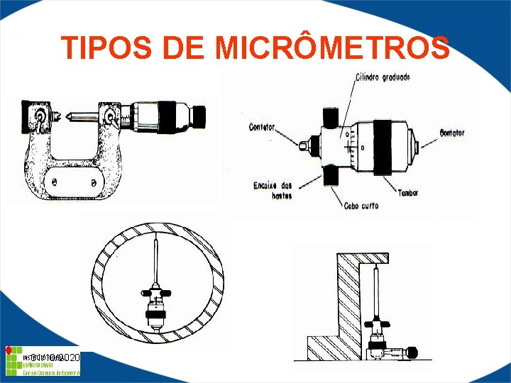 TIPOS DE MICRÔMETROS 31/10/2020 