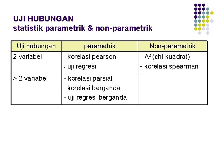 UJI HUBUNGAN statistik parametrik & non-parametrik Uji hubungan parametrik 2 variabel - korelasi pearson