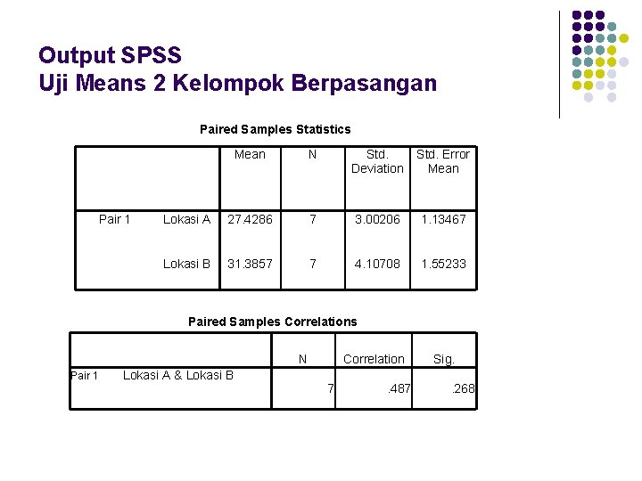 Output SPSS Uji Means 2 Kelompok Berpasangan Paired Samples Statistics Mean N Std. Deviation