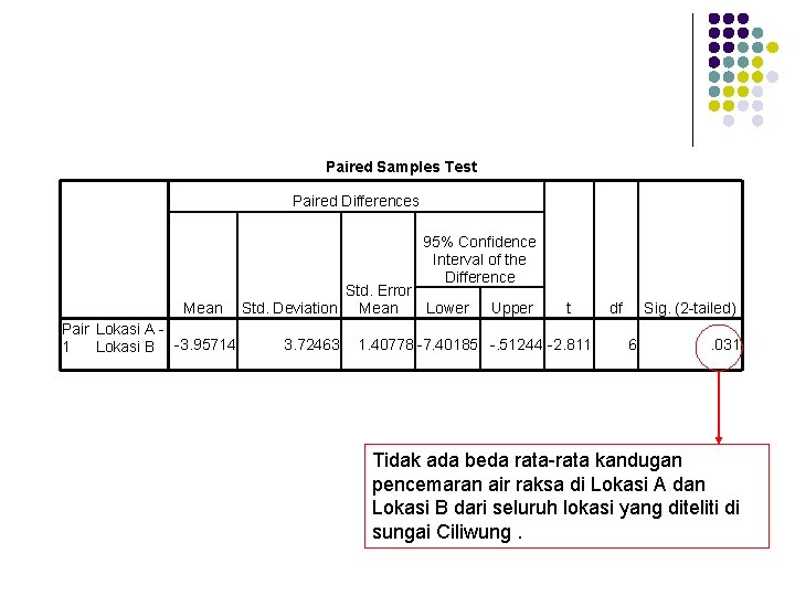 Paired Samples Test Paired Differences 95% Confidence Interval of the Difference Mean Pair Lokasi