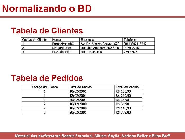 Normalizando o BD Tabela de Clientes Tabela de Pedidos Material das professoras Beatriz Franciosi,