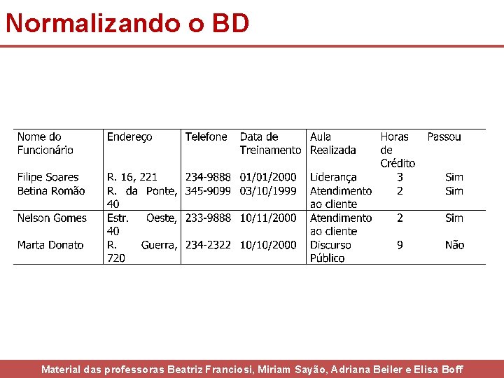 Normalizando o BD Material das professoras Beatriz Franciosi, Miriam Sayão, Adriana Beiler e Elisa