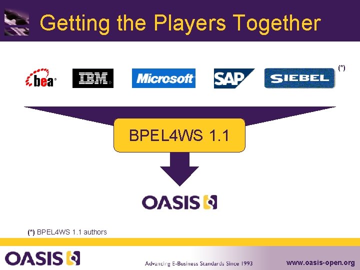 Getting the Players Together (*) BPEL 4 WS 1. 1 authors www. oasis-open. org