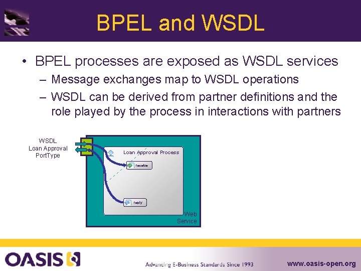 BPEL and WSDL • BPEL processes are exposed as WSDL services – Message exchanges