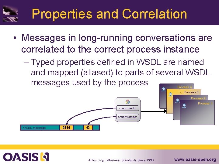 Properties and Correlation • Messages in long-running conversations are correlated to the correct process