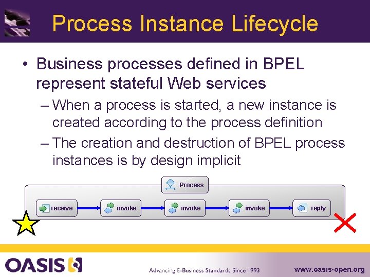 Process Instance Lifecycle • Business processes defined in BPEL represent stateful Web services –