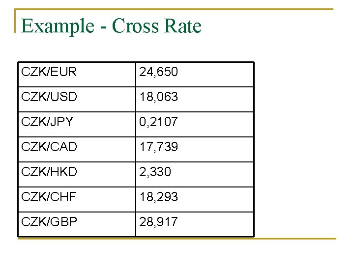 Example - Cross Rate CZK/EUR 24, 650 CZK/USD 18, 063 CZK/JPY 0, 2107 CZK/CAD