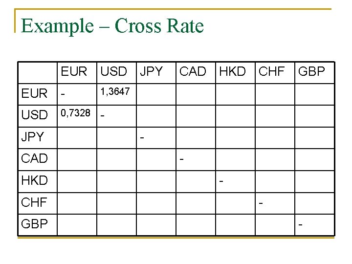 Example – Cross Rate EUR USD EUR - 1, 3647 USD 0, 7328 -