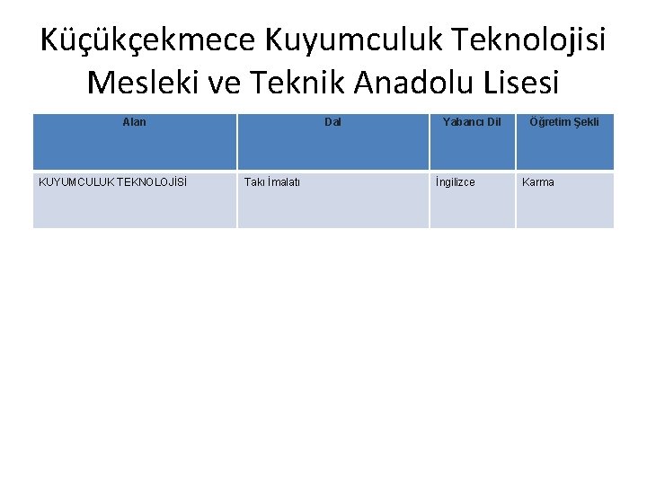 Küçükçekmece Kuyumculuk Teknolojisi Mesleki ve Teknik Anadolu Lisesi Alan KUYUMCULUK TEKNOLOJİSİ Dal Takı İmalatı