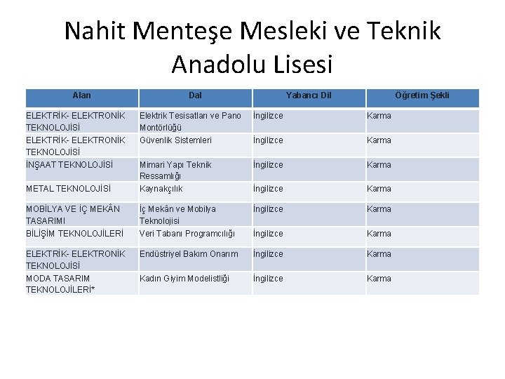 Nahit Menteşe Mesleki ve Teknik Anadolu Lisesi Alan Dal Yabancı Dil Öğretim Şekli ELEKTRİK-