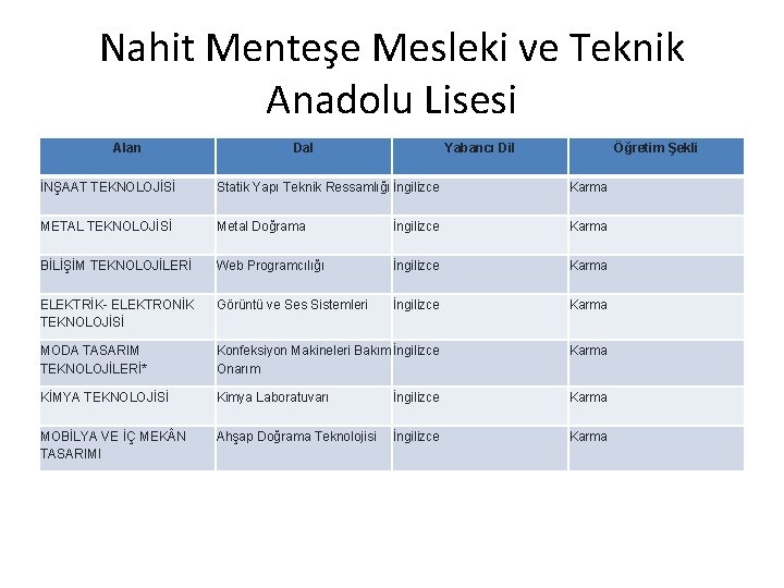 Nahit Menteşe Mesleki ve Teknik Anadolu Lisesi Alan Dal Yabancı Dil Öğretim Şekli İNŞAAT