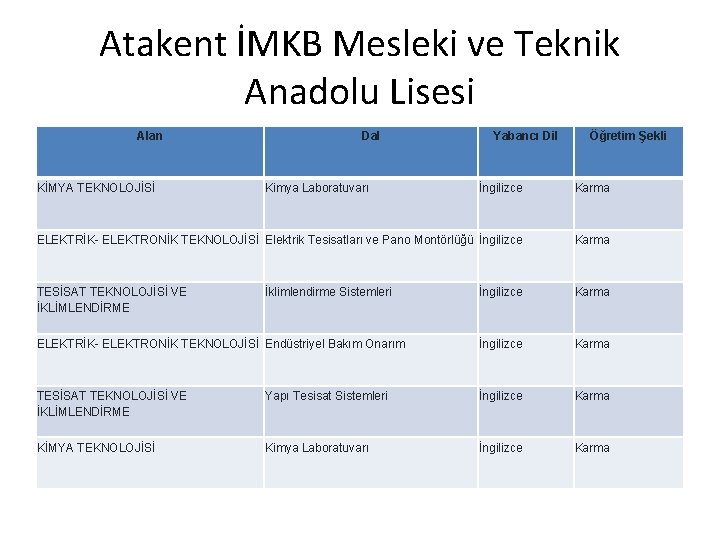 Atakent İMKB Mesleki ve Teknik Anadolu Lisesi Alan KİMYA TEKNOLOJİSİ Dal Kimya Laboratuvarı Yabancı