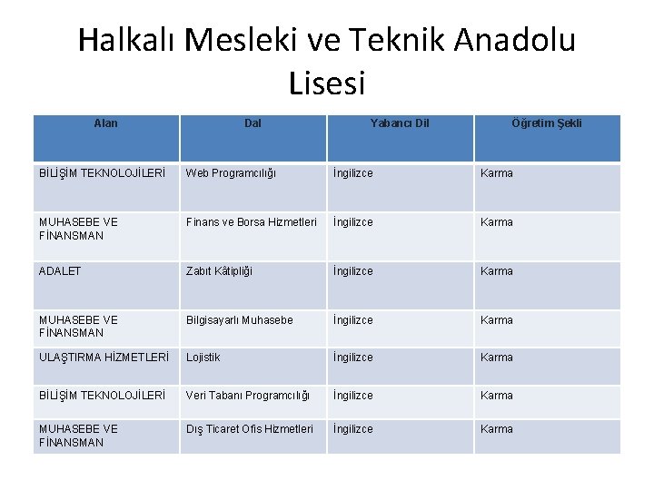 Halkalı Mesleki ve Teknik Anadolu Lisesi Alan Dal Yabancı Dil Öğretim Şekli BİLİŞİM TEKNOLOJİLERİ