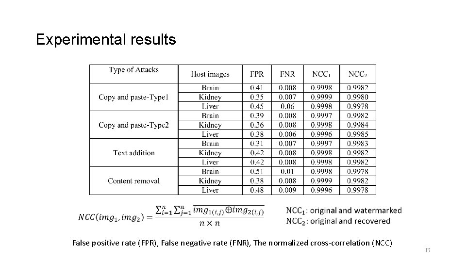 Experimental results False positive rate (FPR), False negative rate (FNR), The normalized cross-correlation (NCC)