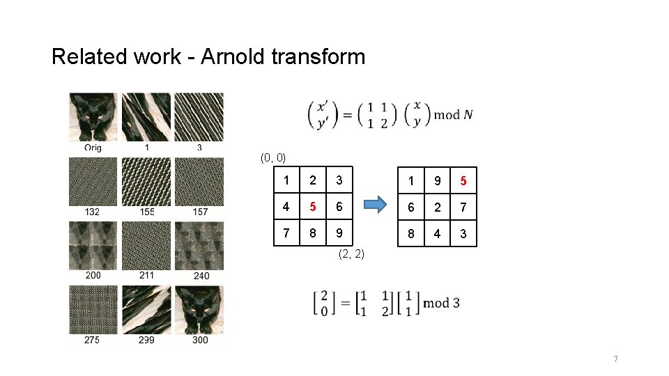 Related work - Arnold transform (0, 0) 1 2 3 1 9 5 4