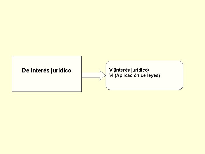 De interés jurídico V (Interés jurídico) VI (Aplicación de leyes) 