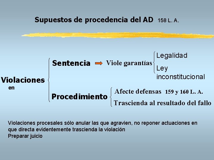 Supuestos de procedencia del AD Sentencia Viole garantías Violaciones en Procedimiento 158 L. A.