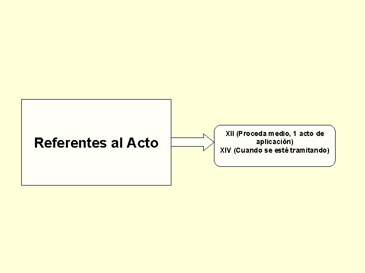 Referentes al Acto XII (Proceda medio, 1 acto de aplicación) XIV (Cuando se esté