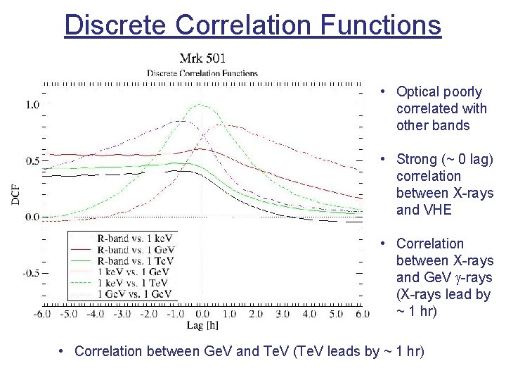Discrete Correlation Functions • Optical poorly correlated with other bands • Strong (~ 0