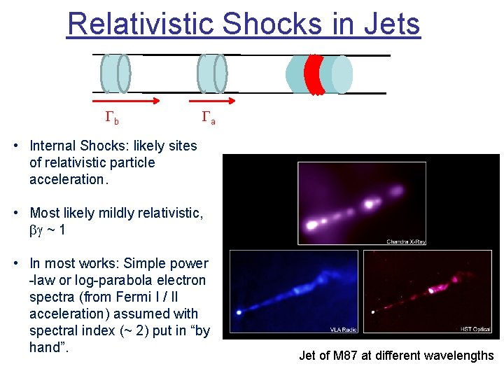 Relativistic Shocks in Jets Gb Ga • Internal Shocks: likely sites of relativistic particle