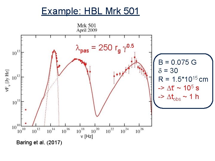 Example: HBL Mrk 501 lpas = 250 rg g 0. 5 B = 0.