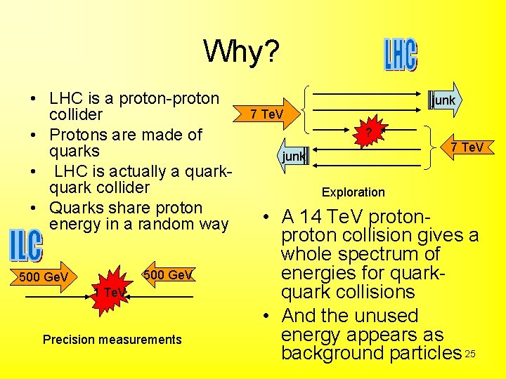 Why? • LHC is a proton-proton collider • Protons are made of quarks •
