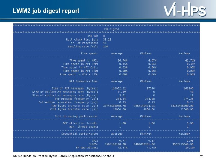 LWM 2 job digest report SC‘ 13: Hands-on Practical Hybrid Parallel Application Performance Analysis