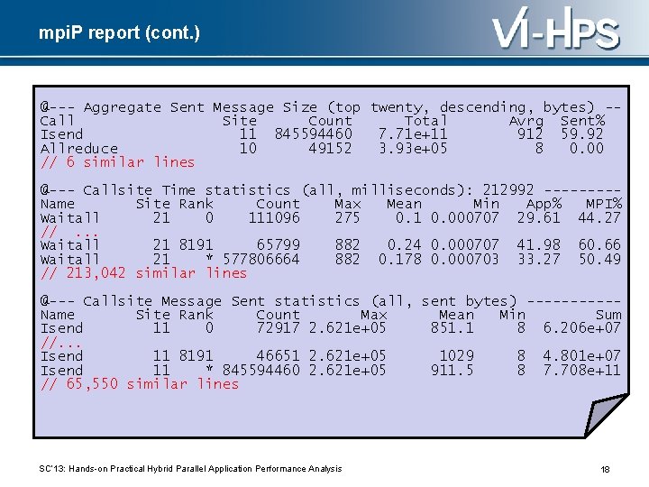 mpi. P report (cont. ) @--- Aggregate Sent Message Size (top twenty, descending, bytes)