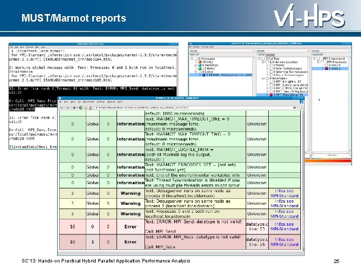 MUST/Marmot reports SC‘ 13: Hands-on Practical Hybrid Parallel Application Performance Analysis 25 