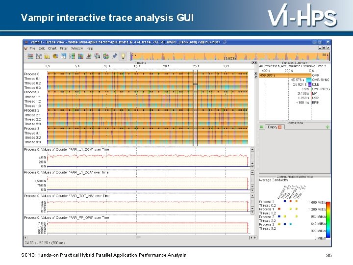 Vampir interactive trace analysis GUI SC‘ 13: Hands-on Practical Hybrid Parallel Application Performance Analysis