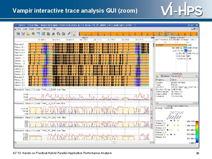 Vampir interactive trace analysis GUI (zoom) SC‘ 13: Hands-on Practical Hybrid Parallel Application Performance