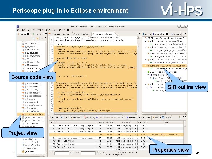 Periscope plug-in to Eclipse environment Source code view SIR outline view Project view SC‘