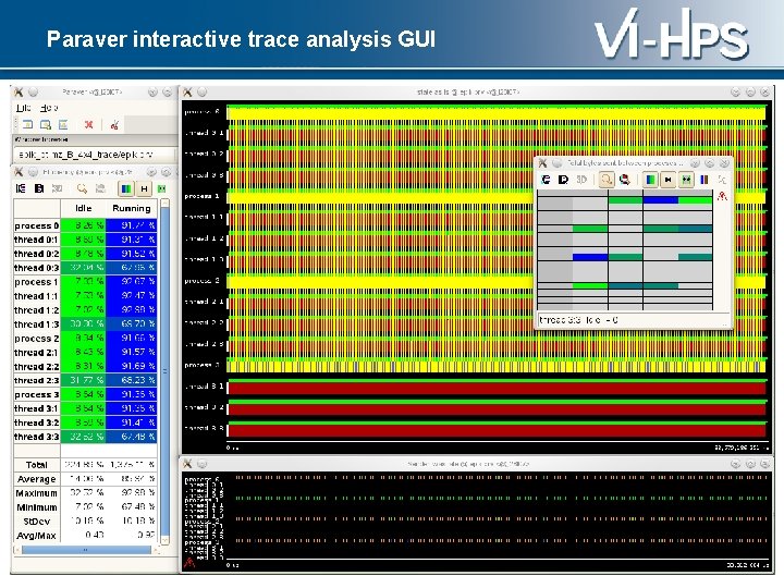 Paraver interactive trace analysis GUI SC‘ 13: Hands-on Practical Hybrid Parallel Application Performance Analysis