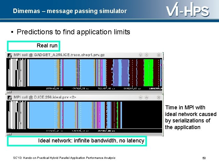 Dimemas – message passing simulator • Predictions to find application limits Real run Time