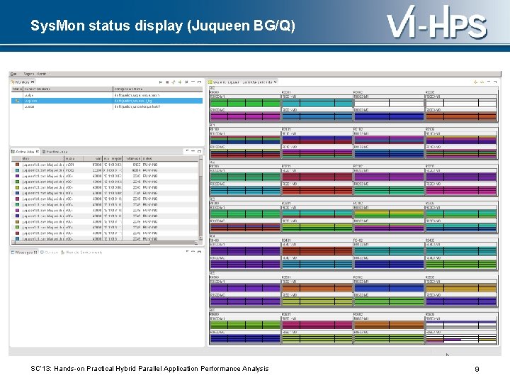 Sys. Mon status display (Juqueen BG/Q) SC‘ 13: Hands-on Practical Hybrid Parallel Application Performance