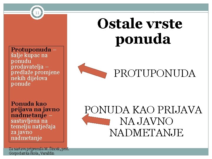 11 Protuponuda – šalje kupac na ponudu prodavatelja – predlaže promjene nekih dijelova ponude