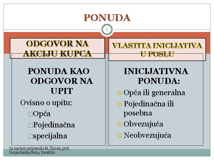 PONUDA 6 ODGOVOR NA AKCIJU KUPCA PONUDA KAO ODGOVOR NA UPIT Ovisno o upitu: