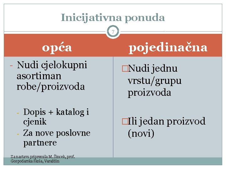 Inicijativna ponuda 7 opća - Nudi cjelokupni asortiman robe/proizvoda - Dopis + katalog i